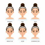 how to know your skin type