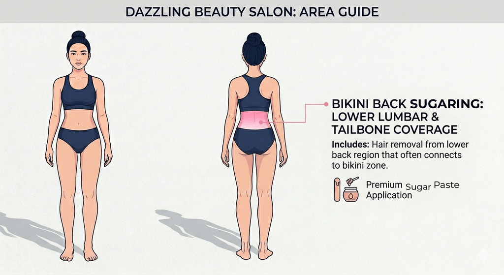 Bikini Back Waxing 2 Vector diagram illustration indicating the sides of the 'Bikini Back Area' included in the service at Dazzling Beauty Salon.