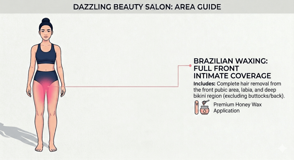Brazilian Waxing 1 Professional vector illustration of a female figure from front and back perspectives, highlighting the intimate Brazilian waxing region in pink to define full front-to-back hair removal service area at Dazzling Beauty Salon.