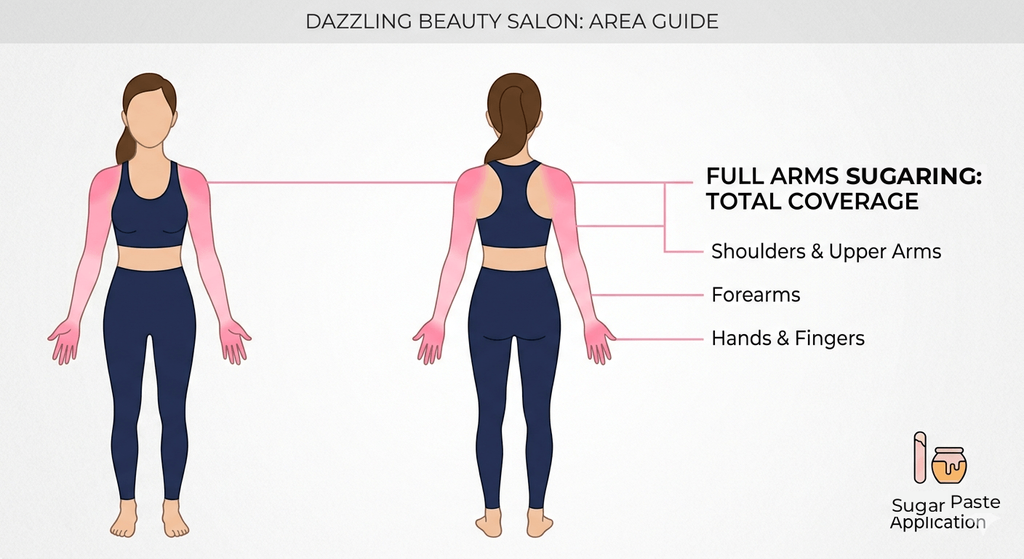 Professional illustration of a female figure highlighting the areas included in a Full Arms Waxing service at Dazzling Beauty Salon, including shoulders, forearms, hands, and fingers.
