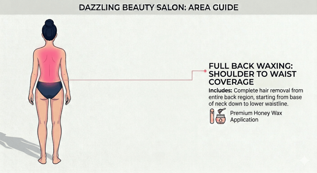 Professional vector illustration showing a back view of a figure with the entire back area from shoulders to waistline highlighted in pink, defining the Full Back Waxing service area at Dazzling Beauty Salon.