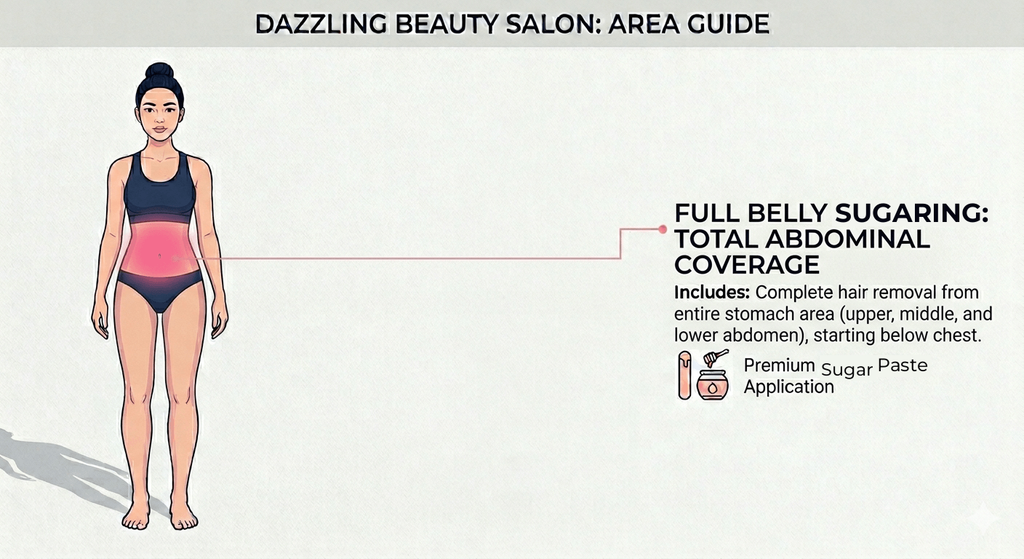 Professional vector illustration of a female figure from a front perspective, highlighting the entire stomach (abdominal) region in pink to define the Full Belly Waxing service area at Dazzling Beauty Salon.