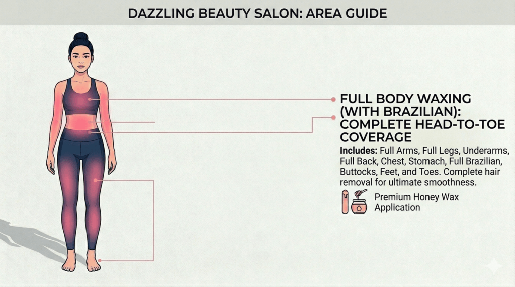 Professional vector illustration of a figure from front and back perspectives, highlighting all service areas from shoulders to toes, including the intimate Brazilian zone, in pink gradient to define the complete coverage guide for Full Body Waxing with Brazilian at Dazzling Beauty Salon.