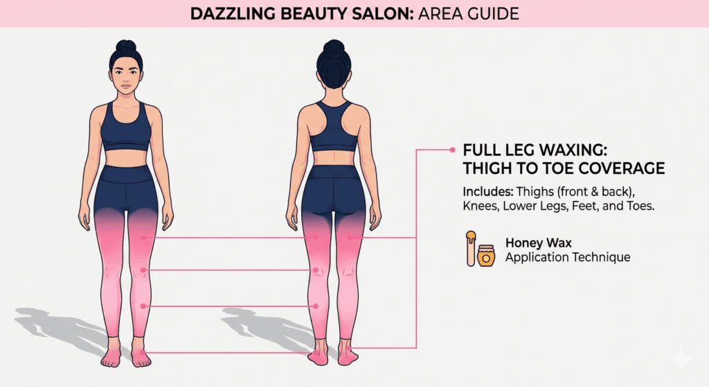 Professional vector illustration of a female figure highlighting the full leg area (thighs, knees, lower legs, and feet) as included in the Full Leg Waxing service at Dazzling Beauty Salon.