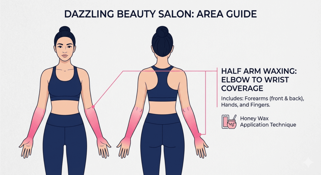 Professional vector illustration of a female figure highlighting the forearms (from the elbow down to the fingers) as the areas included in a Half Arm Waxing service at Dazzling Beauty Salon