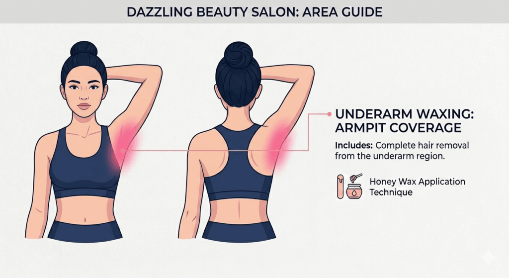 Professional vector illustration of a female figure with arms raised, highlighting the underarm (armpit) area as the service zone for Underarm Waxing at Dazzling Beauty Salon.