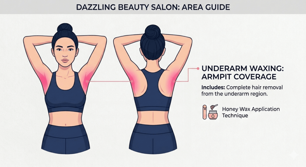 Professional vector illustration of a female figure with arms raised, highlighting the underarm (armpit) area as the service zone for Underarm Waxing at Dazzling Beauty Salon.