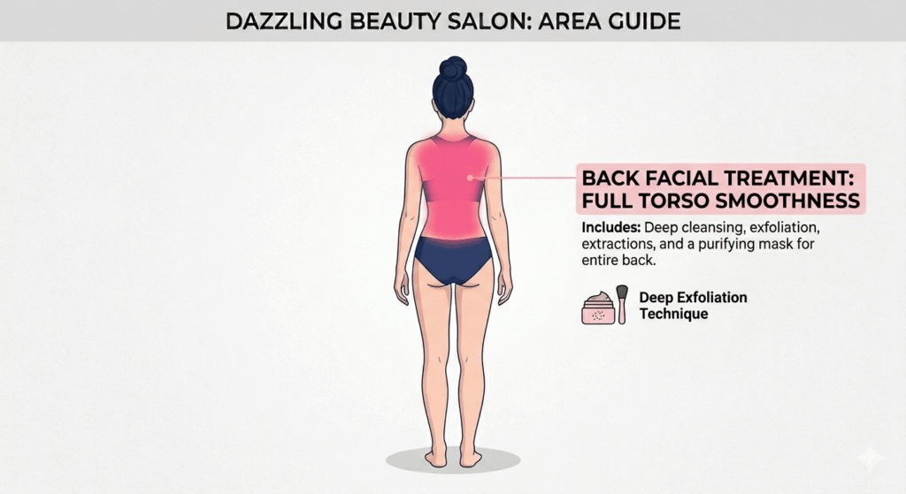 Professional vector illustration showing a back view of a figure with the entire back area from shoulders to waistline highlighted in pink, defining the Back Facial service area at Dazzling Beauty Salon.