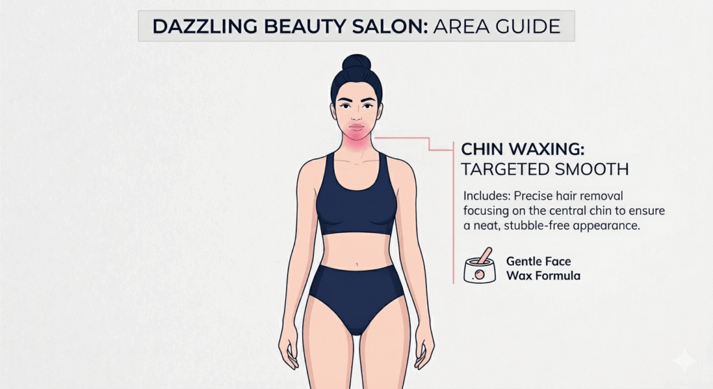 Vector diagram defining the precise service area for Chin Waxing at Dazzling Beauty Salon, highlighting the central chin region for targeted hair removal.