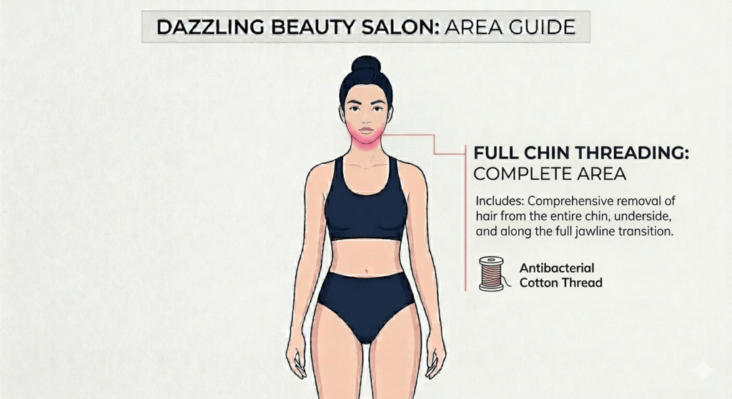 Vector diagram defining the precise service area for Full Chin Threading at Dazzling Beauty Salon, highlighting the entire chin region for complete hair removal.