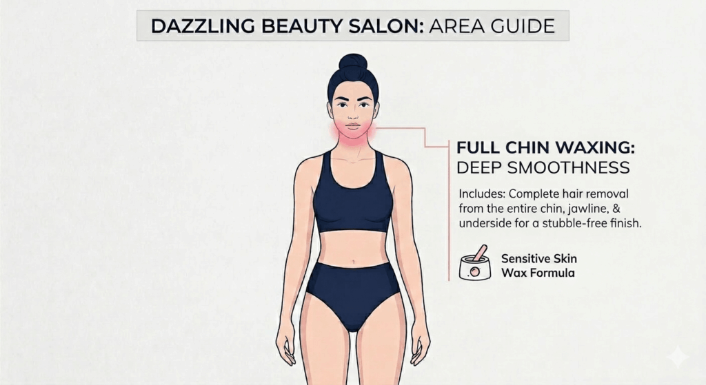 Vector diagram defining the precise service area for Full Chin Waxing at Dazzling Beauty Salon, highlighting the entire chin and jawline for deep smoothness.