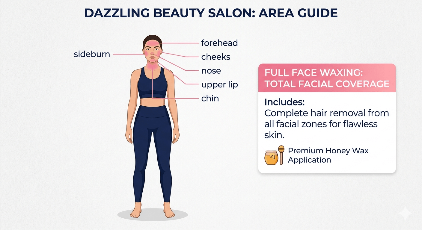 Vector diagram defining the precise service area for Full Face Waxing at Dazzling Beauty Salon, strictly highlighting all zones of the face from forehead to chin.