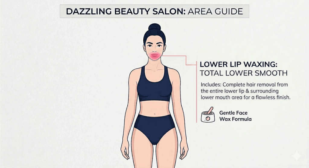 Vector diagram defining the precise service area for Lower Lip Waxing at Dazzling Beauty Salon, strictly highlighting the lower lip zone to illustrate smooth hair removal.