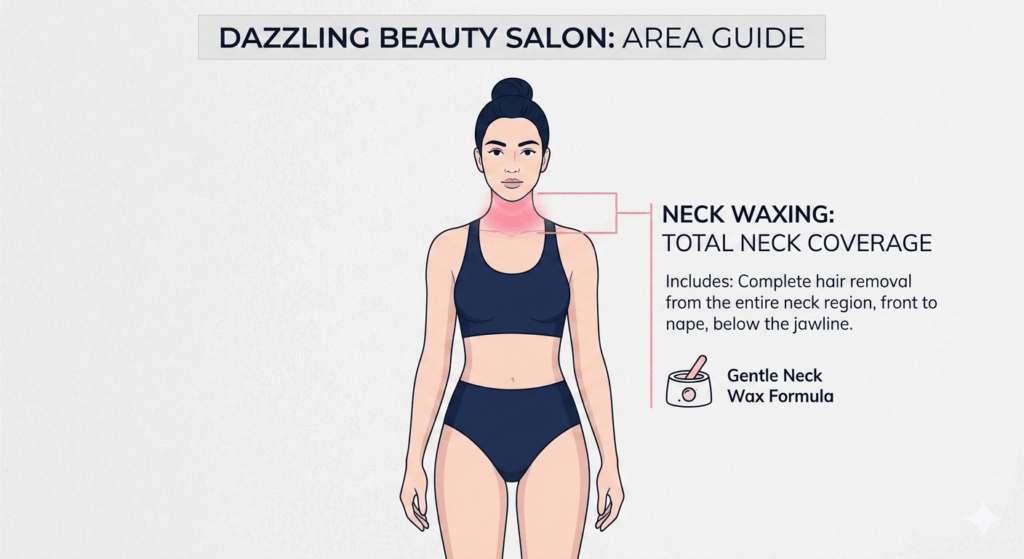 Vector diagram defining the precise service area for Neck Waxing at Dazzling Beauty Salon, strictly highlighting the entire neck region from hairline to shoulders.